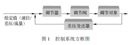����ϵ�y(t��ng)����D