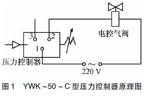 YWK ��50 �� C �͉���������ԭ��D
