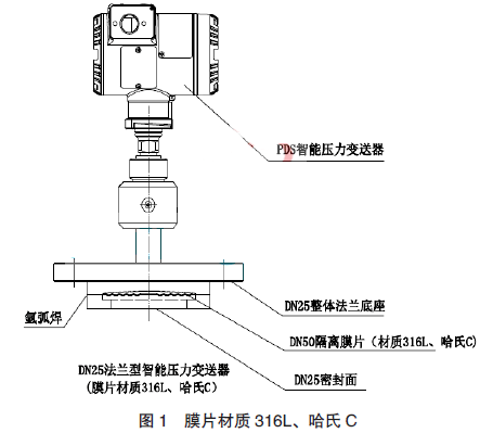 ĤƬ���|(zh��)��316L������C ��DN25 ���m�����܉���׃�����ĽY(ji��)��(g��u)���M
