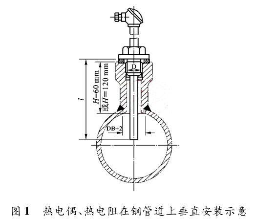 ���ż���������䓹ܵ��ϴ�ֱ���bʾ��