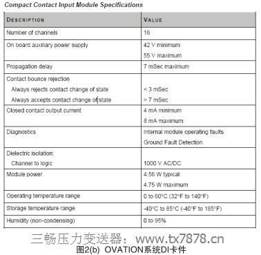 �D2(b) OVATIONϵ�y(t��ng)DI����