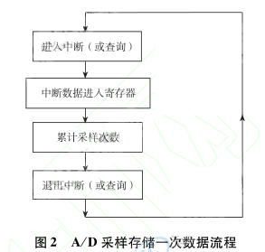 �����ĲɘӴ惦һ�Δ�������