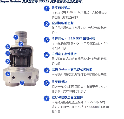 羅斯蒙特壓力變送器過程控制場(chǎng)景