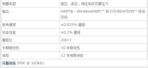 羅斯蒙特3051S壓力變送器操作規范