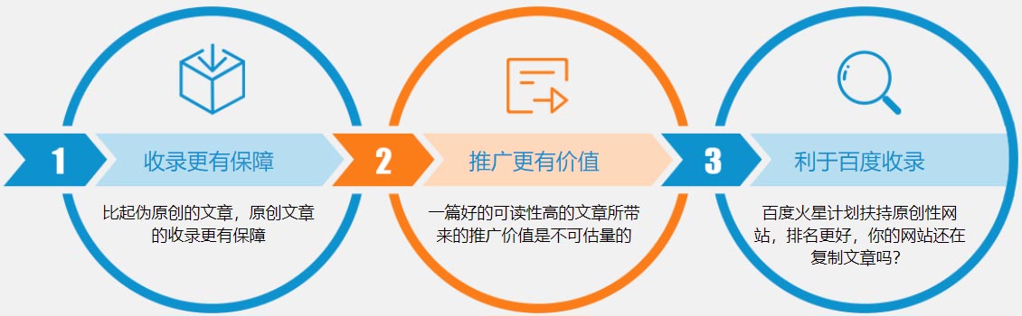 專業(yè)文案團隊策劃撰寫