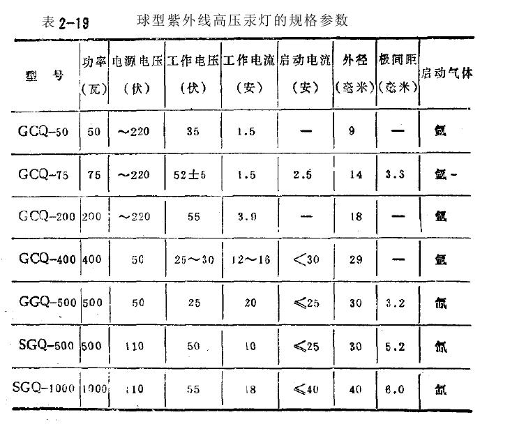 紫外線球形高壓汞燈的規(guī)格參數(shù)