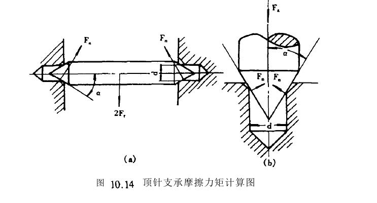 軸尖支承結(jié)構(gòu)形式