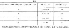 光學儀器環(huán)境砂塵試驗方法