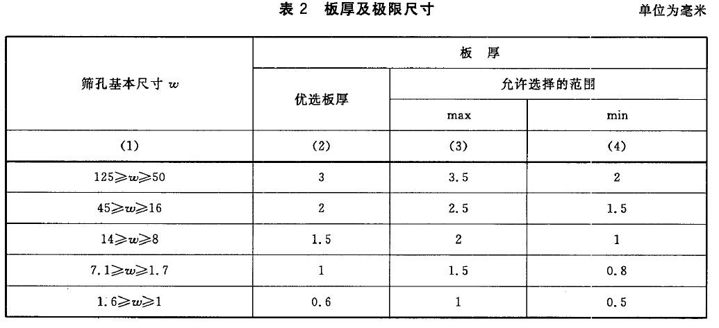 篩孔尺寸及極限偏差和孔距及極限尺寸按表1 的規(guī)定。