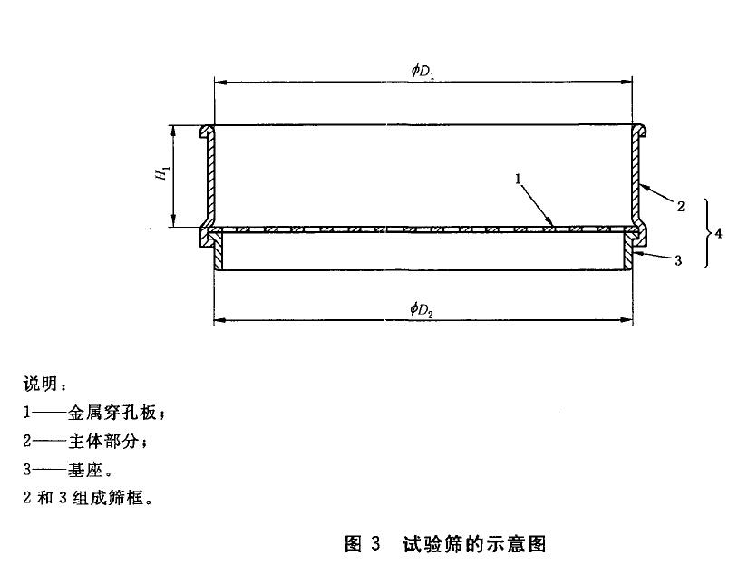篩框和篩網(wǎng)之間的結(jié)構(gòu)應(yīng)防止篩料卡住(見(jiàn)圖3) 