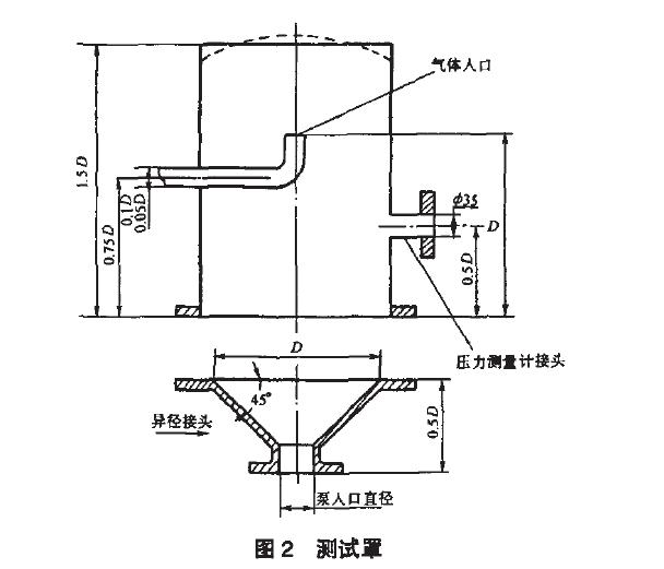 線應(yīng)垂直于泵人口法蘭平面