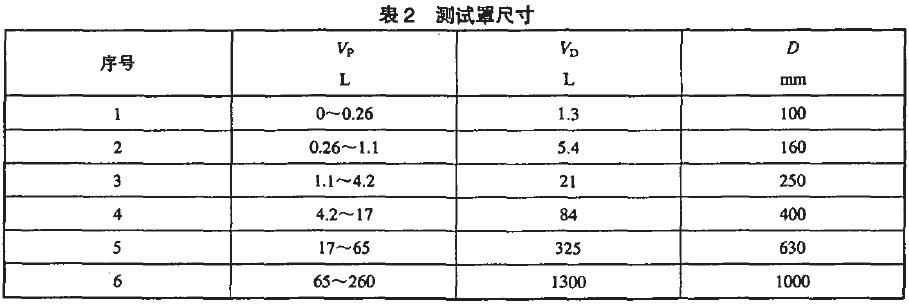 在泵人口必須連接一個(gè)異徑接頭，其長(zhǎng)度不應(yīng)超過(guò)0.5D(見(jiàn)圖1