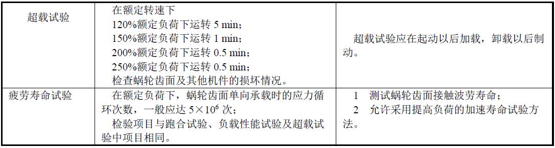 商議特殊的加載試驗方法項目。表1