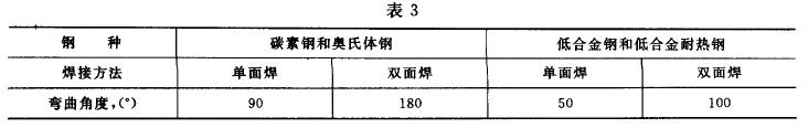  彎曲角度按表3 ，異種鋼焊接接頭的彎曲角度按強(qiáng)度較高一側(cè)的母材