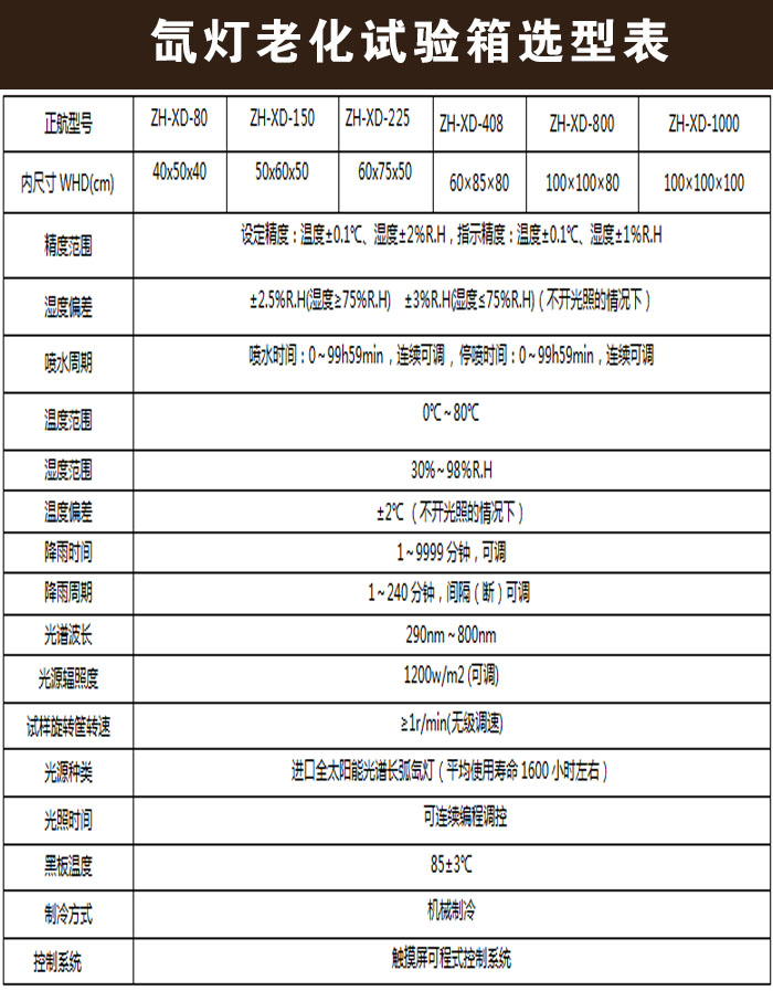光伏組件氙燈老化試驗箱選型表