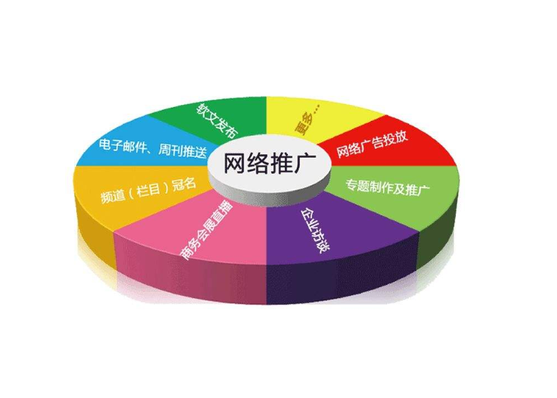 深圳網(wǎng)絡推廣公司如何做好網(wǎng)站數(shù)據(jù)分析