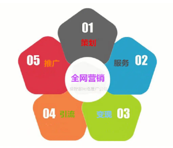 深圳網(wǎng)絡推廣公司網(wǎng)站優(yōu)化需要做什么