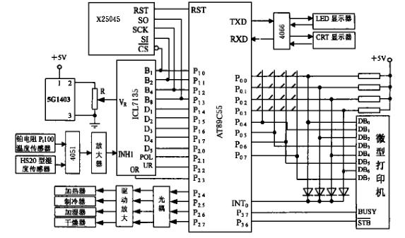 恒溫恒濕箱機理